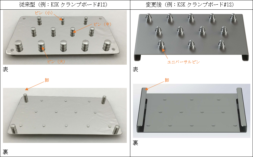 株式会社デンテック 株式会社デンテックは東京都板橋区にあるラバーダムクランプ 根管治療器具をはじめとした 歯科医療器具製造メーカー